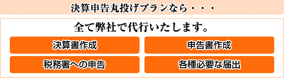 トリプルグッド決算申告丸投げプランなら、決算書作成、申告書作成、税務署への申告、各種必要な届出を弊社で代行いたします。